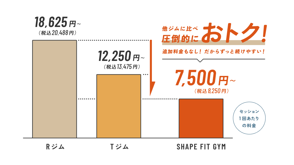 セッション1回あたりの料金