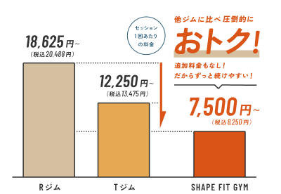 セッション1回あたりの料金